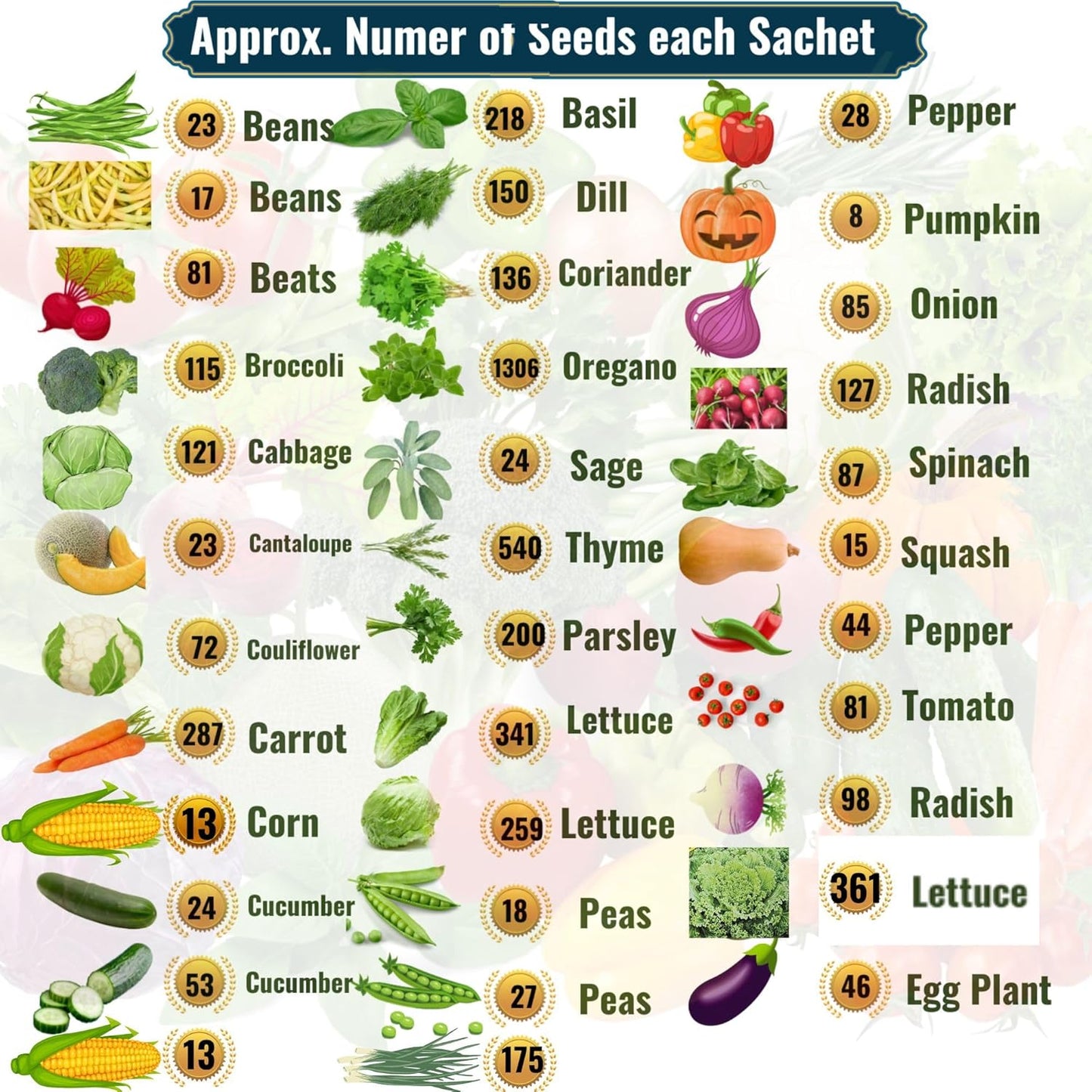 Vegetable & Herb Seed Variety Pack of 35 Heirloom Sachets Approx. 6000 Seeds(100% Non GMO,35 Individually Packed Sachets, 35 Planting Tags)